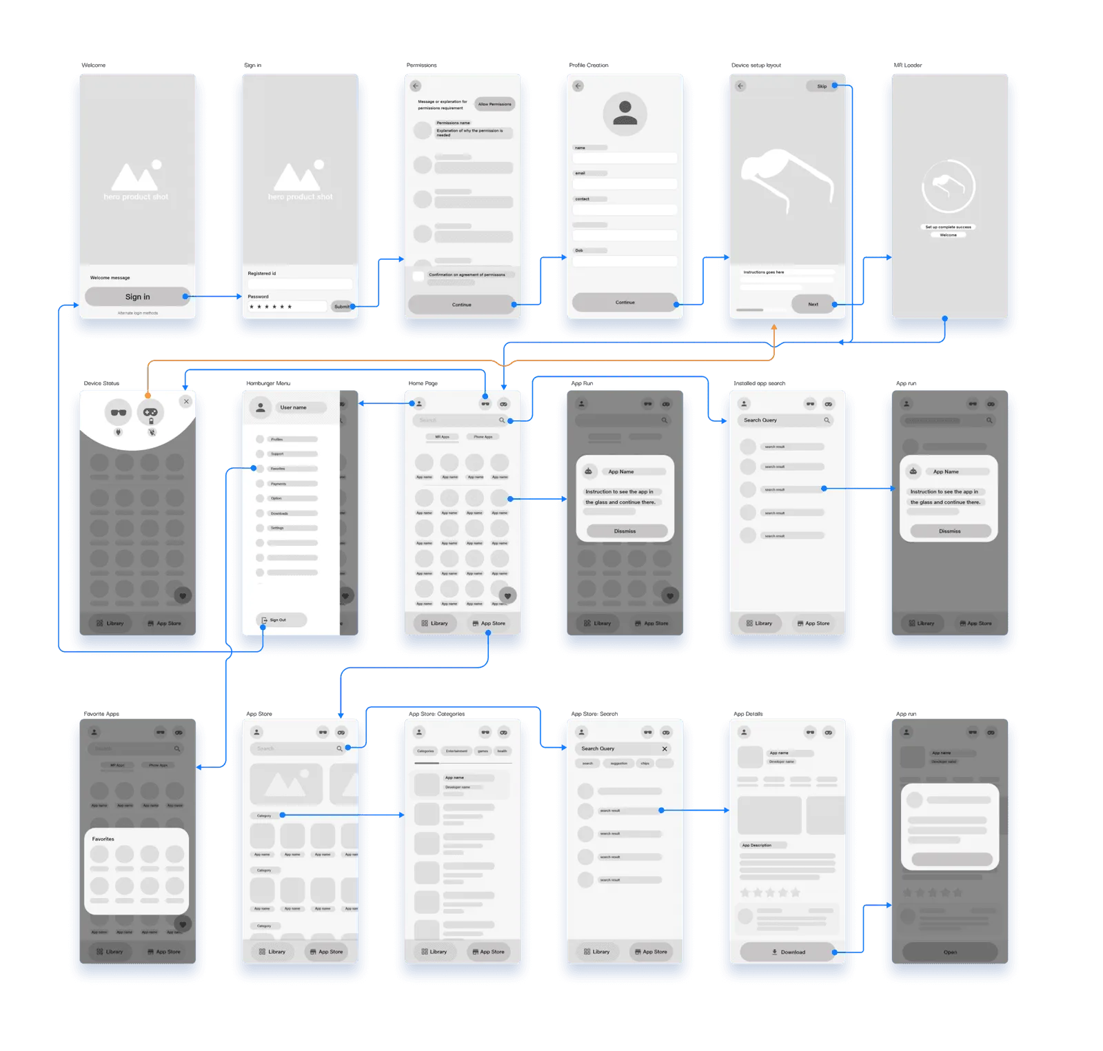 Wireframes of the companion app