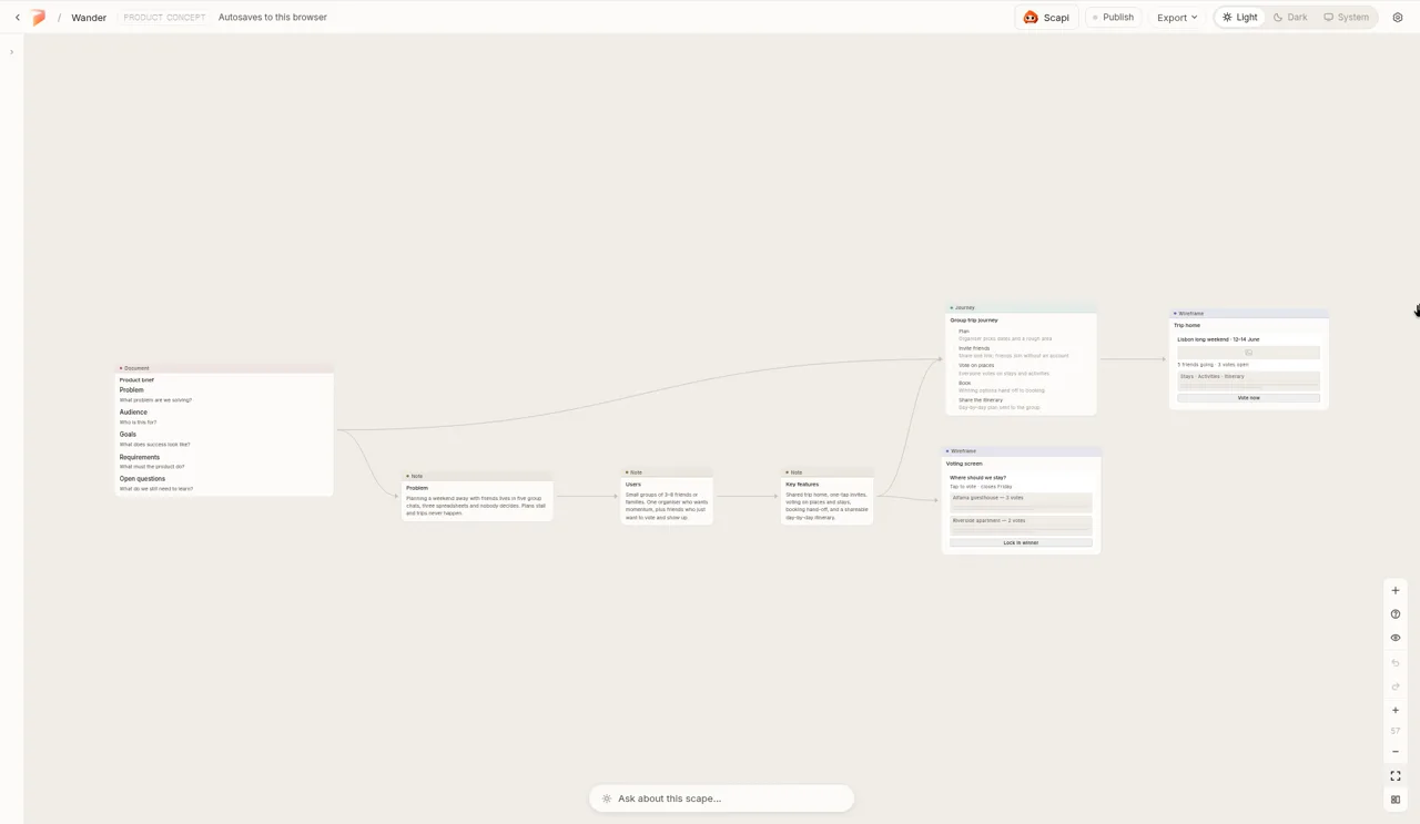 The Wander scape fitted to the screen, with lines linking its brief, notes, journey and wireframes.